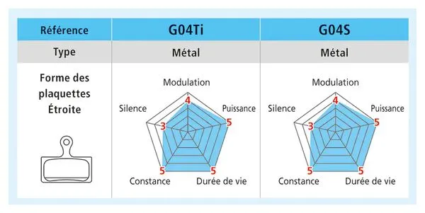 Pair of Shimano Metal G04TI Pads
